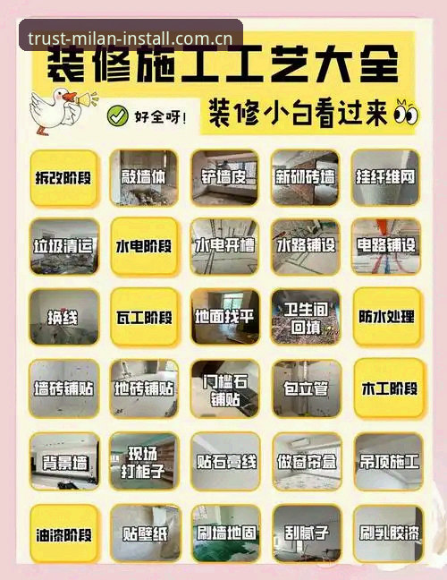 揭秘米兰装修安装品牌专业维度：从施工到验收，什么才是真正的“零返修”？