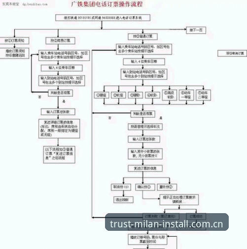 米兰安装怎么预约 米兰安装预约实用指南:从电话到官网的全流程解析