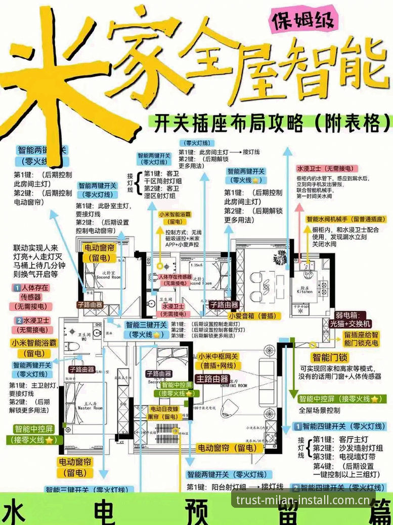 米兰安装家居安装必备指南