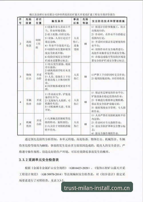 米兰安装安全吗 米兰安装安全吗?一份基于数据的实用评估指南